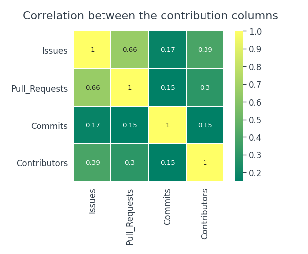 corelation contribution column